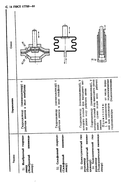 ГОСТ 17752-81 Гидропривод объемный и пневмопривод. Термины и определения (фото 15 из 73)