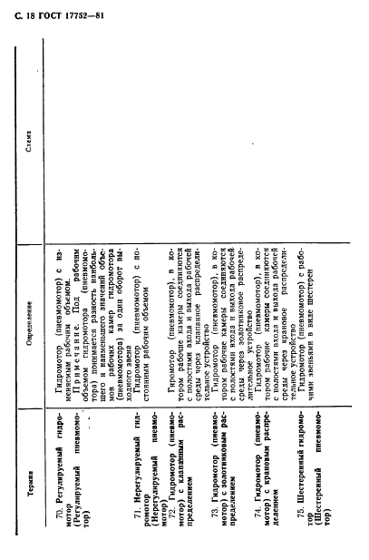 ГОСТ 17752-81 Гидропривод объемный и пневмопривод. Термины и определения (фото 19 из 73)