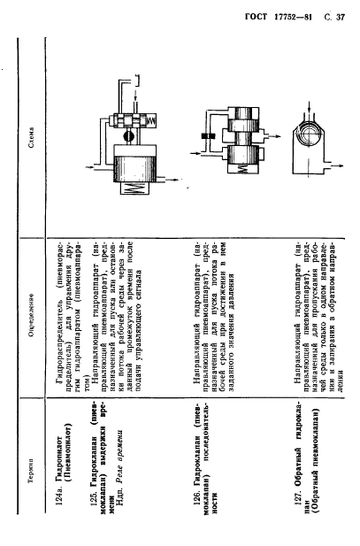 ГОСТ 17752-81 Гидропривод объемный и пневмопривод. Термины и определения (фото 38 из 73)