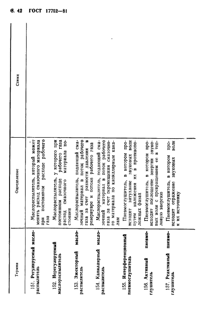 ГОСТ 17752-81 Гидропривод объемный и пневмопривод. Термины и определения (фото 43 из 73)