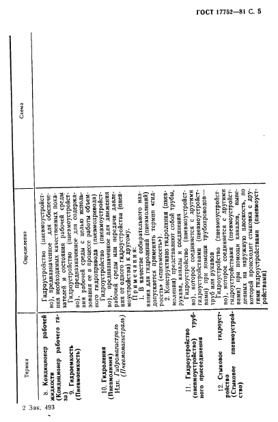 ГОСТ 17752-81 Гидропривод объемный и пневмопривод. Термины и определения (фото 6 из 73)