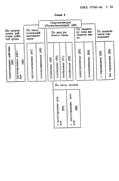 ГОСТ 17752-81 Гидропривод объемный и пневмопривод. Термины и определения (фото 64 из 73)