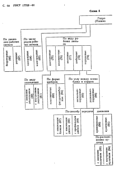 ГОСТ 17752-81 Гидропривод объемный и пневмопривод. Термины и определения (фото 65 из 73)