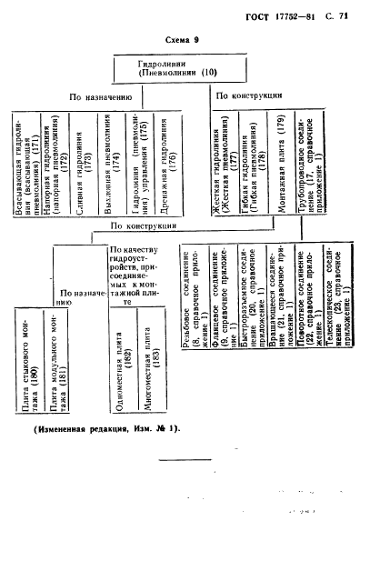 ГОСТ 17752-81 Гидропривод объемный и пневмопривод. Термины и определения (фото 72 из 73)