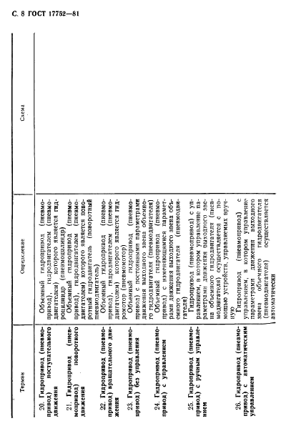 ГОСТ 17752-81 Гидропривод объемный и пневмопривод. Термины и определения (фото 9 из 73)