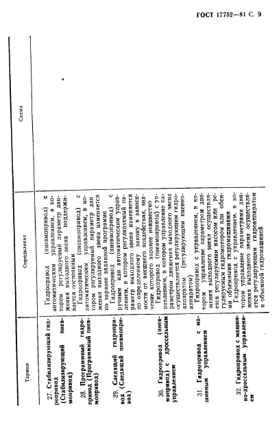 ГОСТ 17752-81 Гидропривод объемный и пневмопривод. Термины и определения (фото 10 из 73)