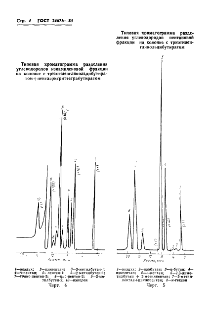 ГОСТ 24676-81 Пентаны. Метод определения углеводородного состава (фото 8 из 20)