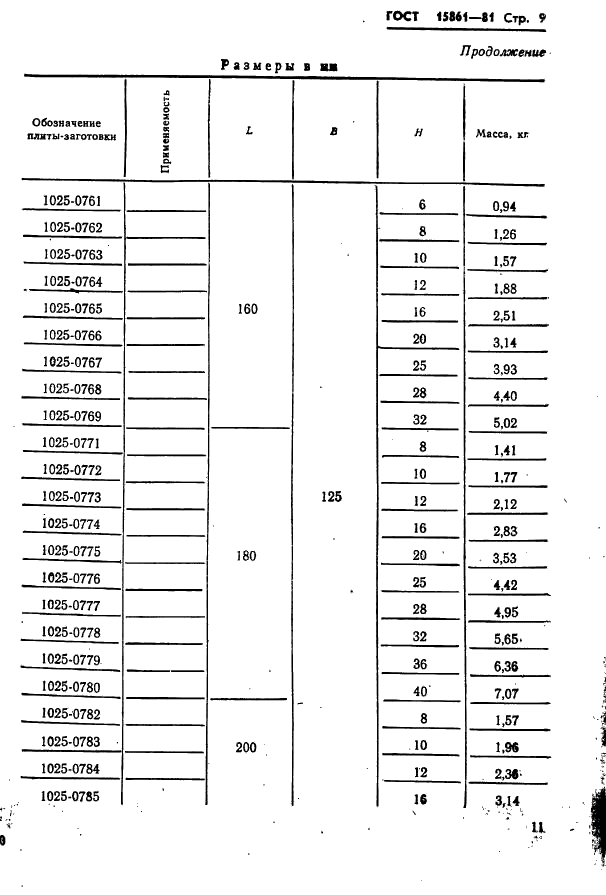 ГОСТ 15861-81 Плиты-заготовки прямоугольные пакетов штампов листовой штамповки для разделительных операций. Конструкция и размеры (фото 11 из 150)