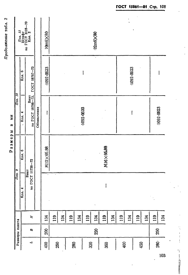 ГОСТ 15861-81 Плиты-заготовки прямоугольные пакетов штампов листовой штамповки для разделительных операций. Конструкция и размеры (фото 103 из 150)