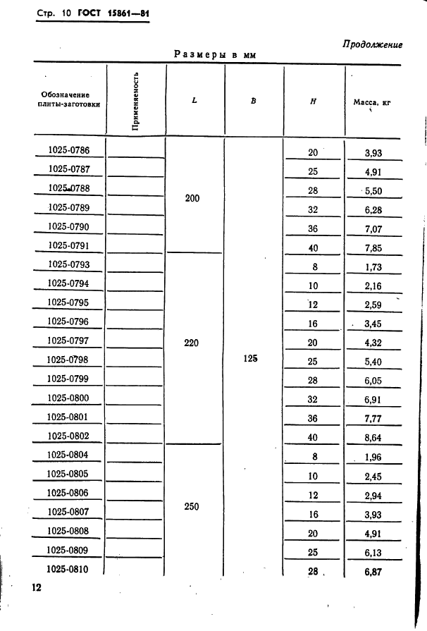 ГОСТ 15861-81 Плиты-заготовки прямоугольные пакетов штампов листовой штамповки для разделительных операций. Конструкция и размеры (фото 12 из 150)