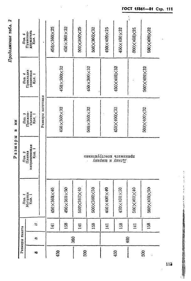 ГОСТ 15861-81 Плиты-заготовки прямоугольные пакетов штампов листовой штамповки для разделительных операций. Конструкция и размеры (фото 113 из 150)