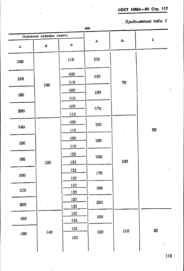 ГОСТ 15861-81 Плиты-заготовки прямоугольные пакетов штампов листовой штамповки для разделительных операций. Конструкция и размеры (фото 119 из 150)