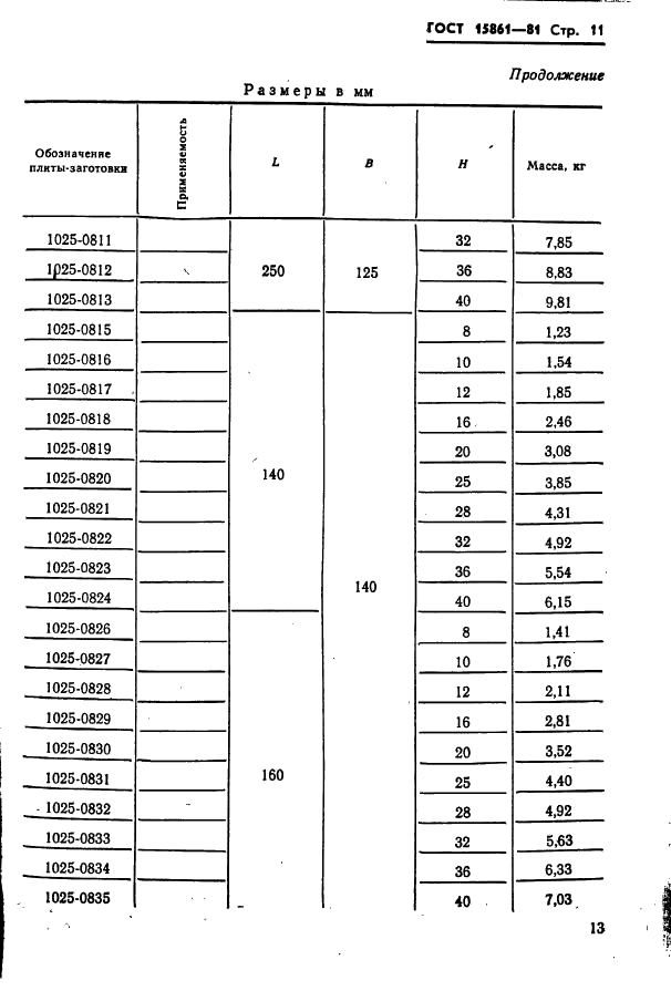 ГОСТ 15861-81 Плиты-заготовки прямоугольные пакетов штампов листовой штамповки для разделительных операций. Конструкция и размеры (фото 13 из 150)