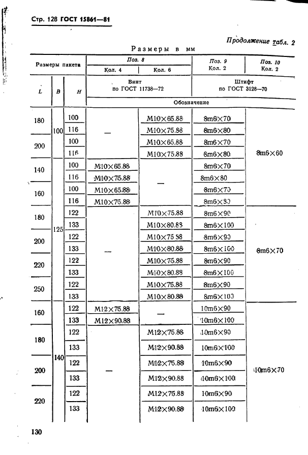 ГОСТ 15861-81 Плиты-заготовки прямоугольные пакетов штампов листовой штамповки для разделительных операций. Конструкция и размеры (фото 130 из 150)