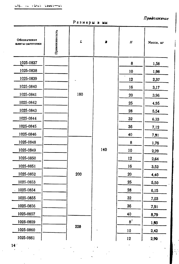 ГОСТ 15861-81 Плиты-заготовки прямоугольные пакетов штампов листовой штамповки для разделительных операций. Конструкция и размеры (фото 14 из 150)