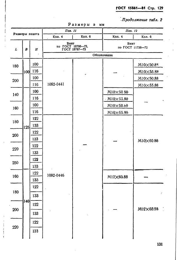 ГОСТ 15861-81 Плиты-заготовки прямоугольные пакетов штампов листовой штамповки для разделительных операций. Конструкция и размеры (фото 131 из 150)
