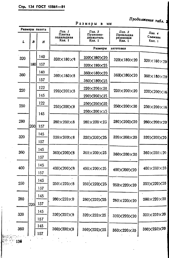 ГОСТ 15861-81 Плиты-заготовки прямоугольные пакетов штампов листовой штамповки для разделительных операций. Конструкция и размеры (фото 136 из 150)