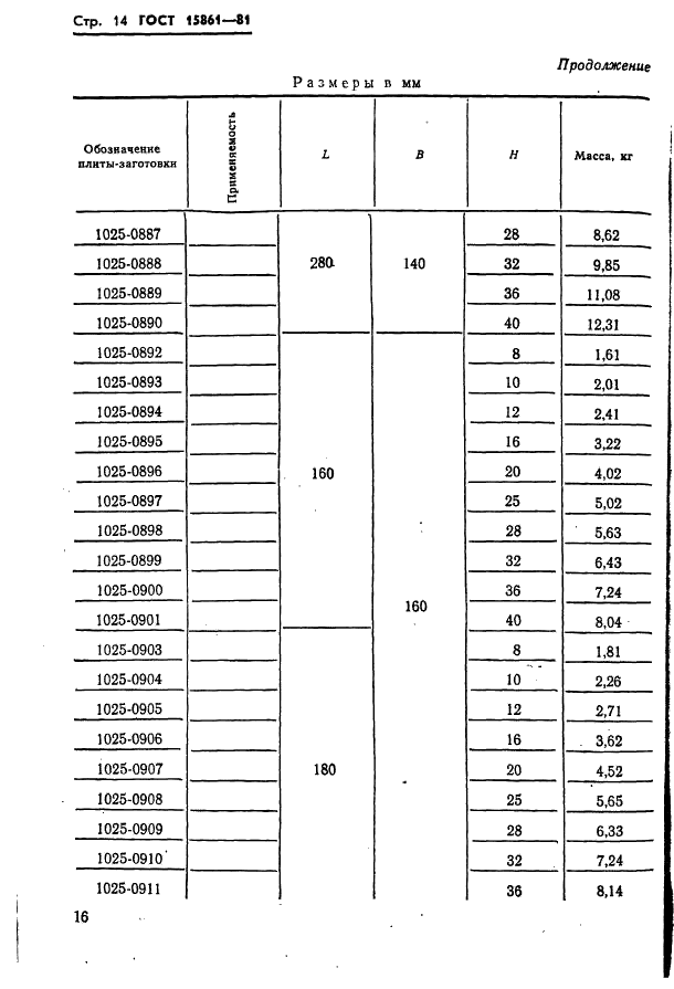 ГОСТ 15861-81 Плиты-заготовки прямоугольные пакетов штампов листовой штамповки для разделительных операций. Конструкция и размеры (фото 16 из 150)
