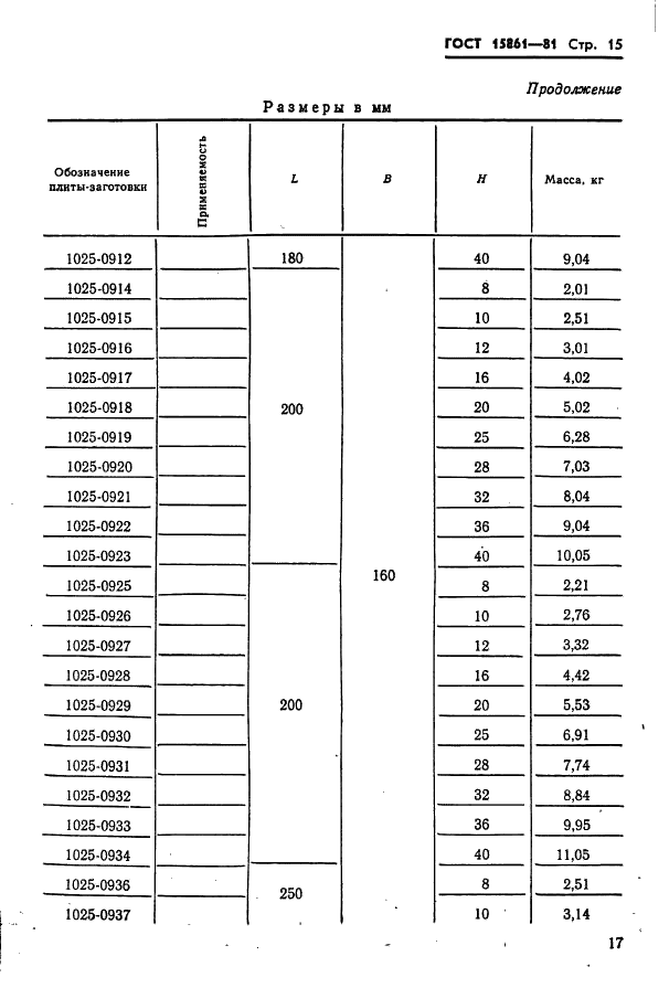 ГОСТ 15861-81 Плиты-заготовки прямоугольные пакетов штампов листовой штамповки для разделительных операций. Конструкция и размеры (фото 17 из 150)