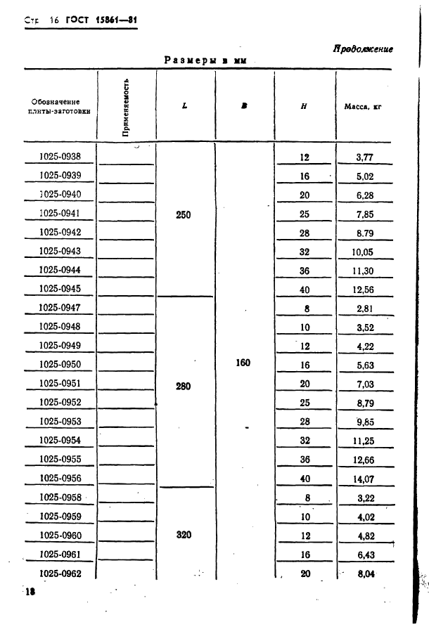 ГОСТ 15861-81 Плиты-заготовки прямоугольные пакетов штампов листовой штамповки для разделительных операций. Конструкция и размеры (фото 18 из 150)