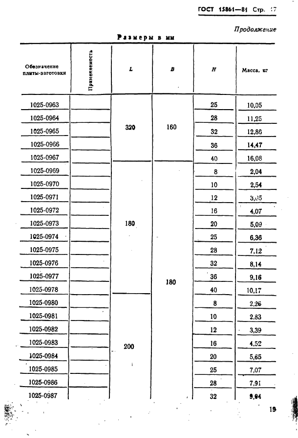 ГОСТ 15861-81 Плиты-заготовки прямоугольные пакетов штампов листовой штамповки для разделительных операций. Конструкция и размеры (фото 19 из 150)