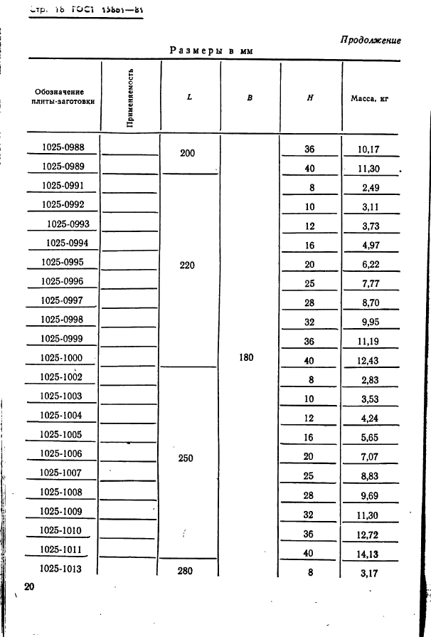 ГОСТ 15861-81 Плиты-заготовки прямоугольные пакетов штампов листовой штамповки для разделительных операций. Конструкция и размеры (фото 20 из 150)