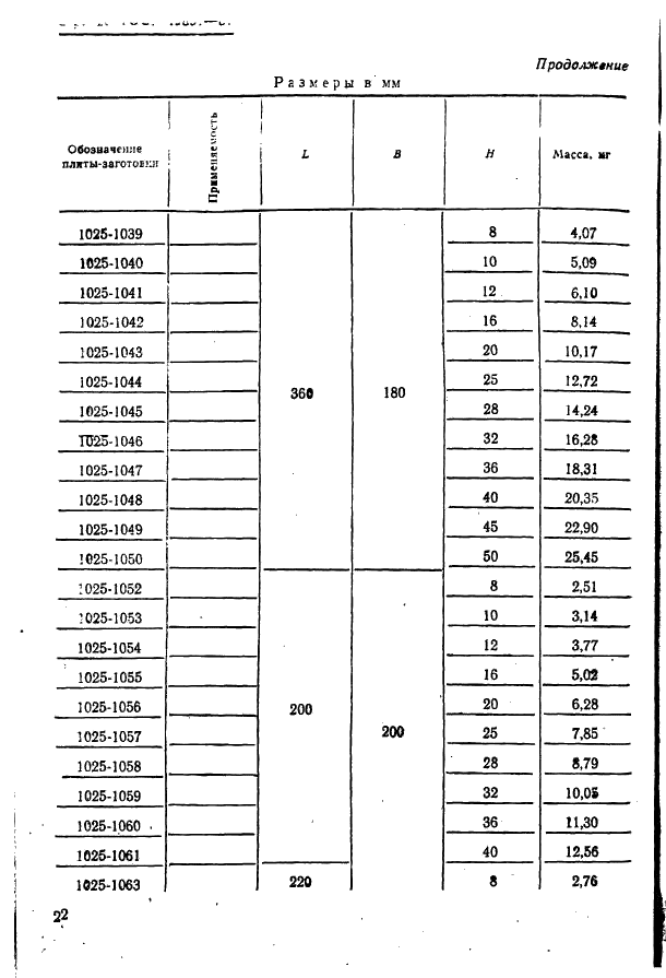 ГОСТ 15861-81 Плиты-заготовки прямоугольные пакетов штампов листовой штамповки для разделительных операций. Конструкция и размеры (фото 22 из 150)
