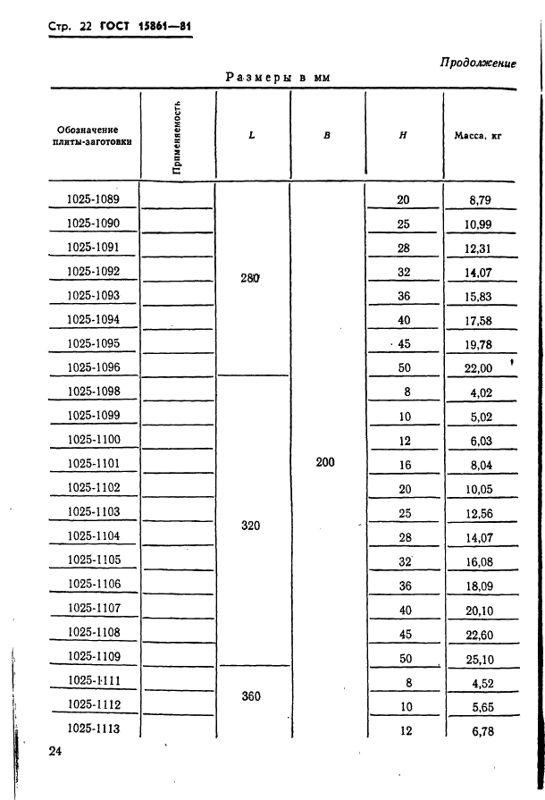 ГОСТ 15861-81 Плиты-заготовки прямоугольные пакетов штампов листовой штамповки для разделительных операций. Конструкция и размеры (фото 24 из 150)