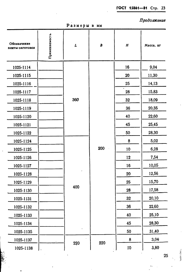 ГОСТ 15861-81 Плиты-заготовки прямоугольные пакетов штампов листовой штамповки для разделительных операций. Конструкция и размеры (фото 25 из 150)