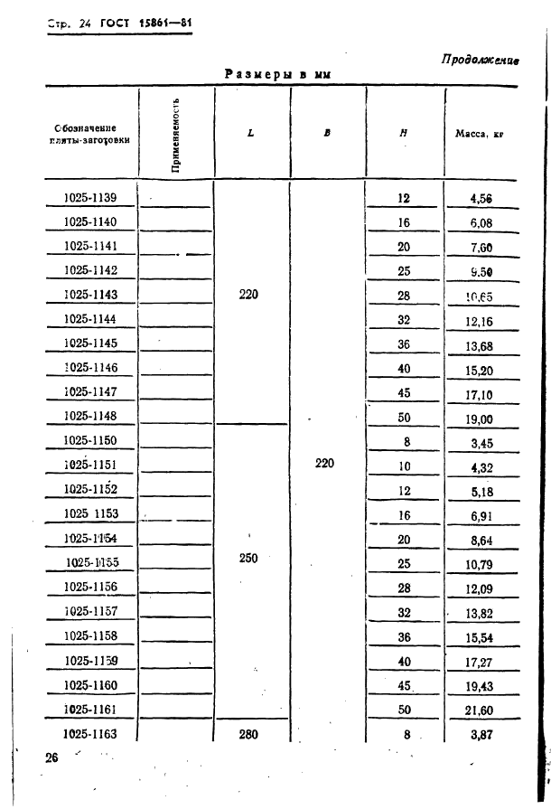 ГОСТ 15861-81 Плиты-заготовки прямоугольные пакетов штампов листовой штамповки для разделительных операций. Конструкция и размеры (фото 26 из 150)