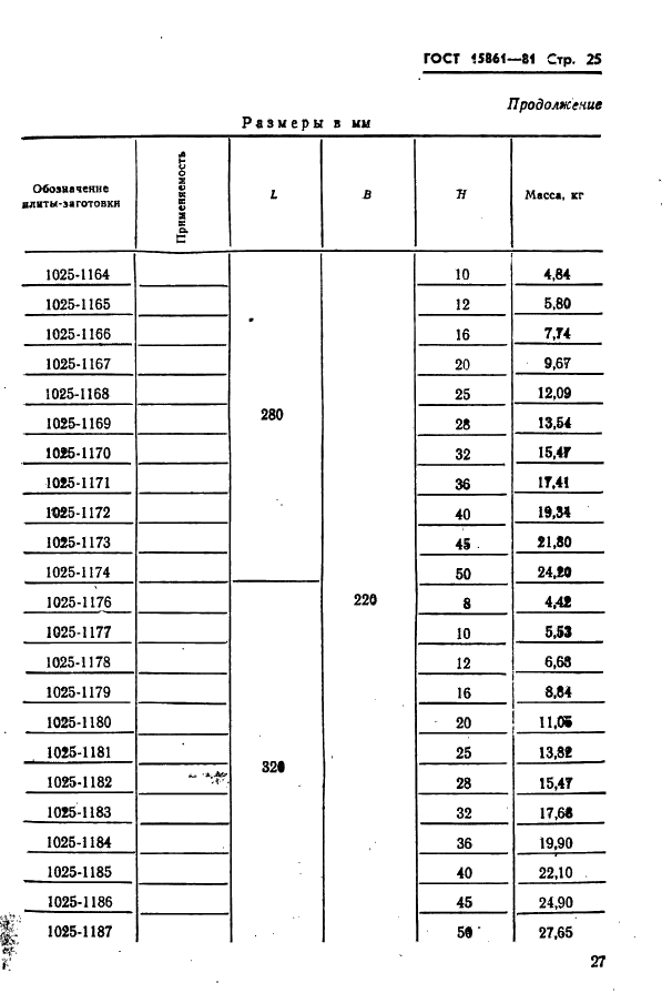 ГОСТ 15861-81 Плиты-заготовки прямоугольные пакетов штампов листовой штамповки для разделительных операций. Конструкция и размеры (фото 27 из 150)
