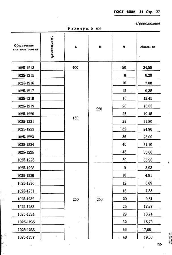 ГОСТ 15861-81 Плиты-заготовки прямоугольные пакетов штампов листовой штамповки для разделительных операций. Конструкция и размеры (фото 29 из 150)