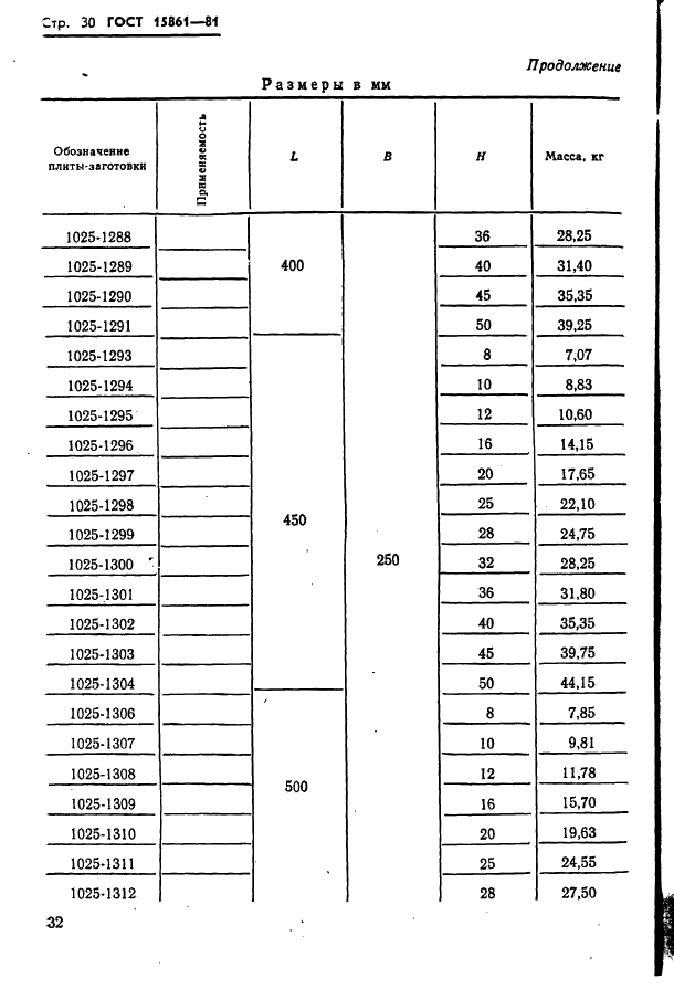 ГОСТ 15861-81 Плиты-заготовки прямоугольные пакетов штампов листовой штамповки для разделительных операций. Конструкция и размеры (фото 32 из 150)