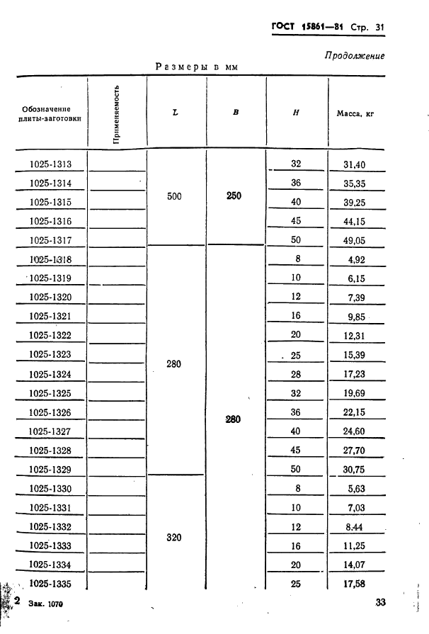 ГОСТ 15861-81 Плиты-заготовки прямоугольные пакетов штампов листовой штамповки для разделительных операций. Конструкция и размеры (фото 33 из 150)