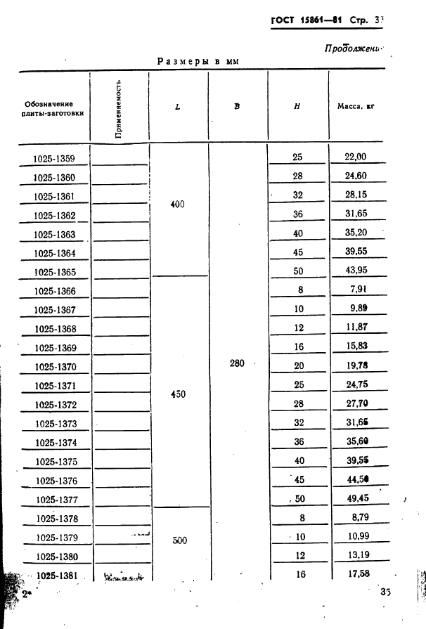 ГОСТ 15861-81 Плиты-заготовки прямоугольные пакетов штампов листовой штамповки для разделительных операций. Конструкция и размеры (фото 35 из 150)