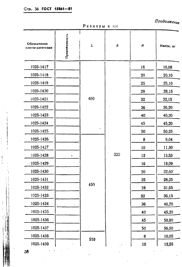 ГОСТ 15861-81 Плиты-заготовки прямоугольные пакетов штампов листовой штамповки для разделительных операций. Конструкция и размеры (фото 38 из 150)