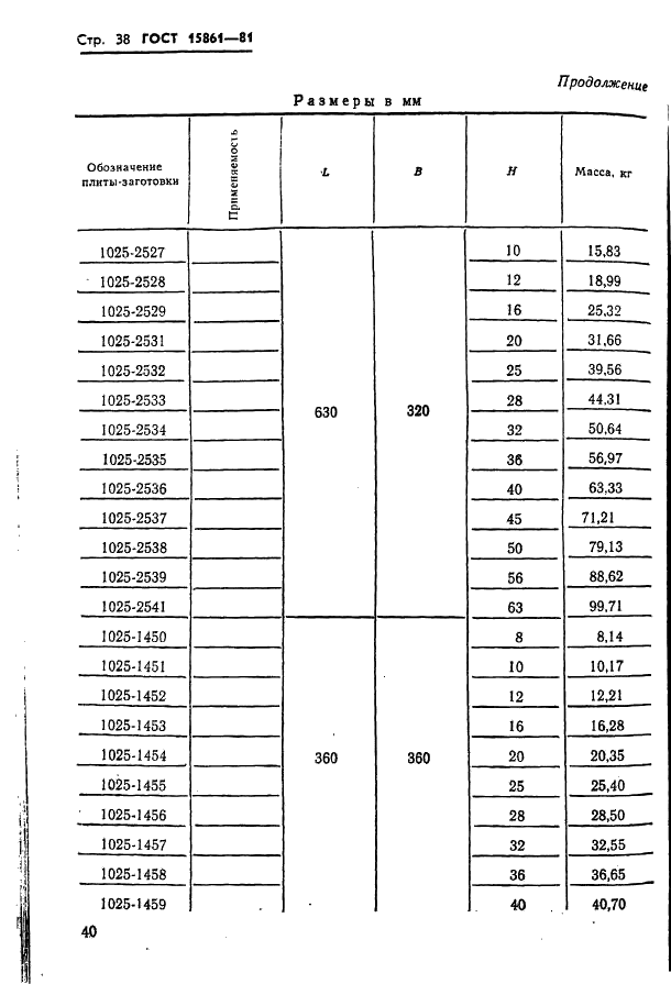 ГОСТ 15861-81 Плиты-заготовки прямоугольные пакетов штампов листовой штамповки для разделительных операций. Конструкция и размеры (фото 40 из 150)