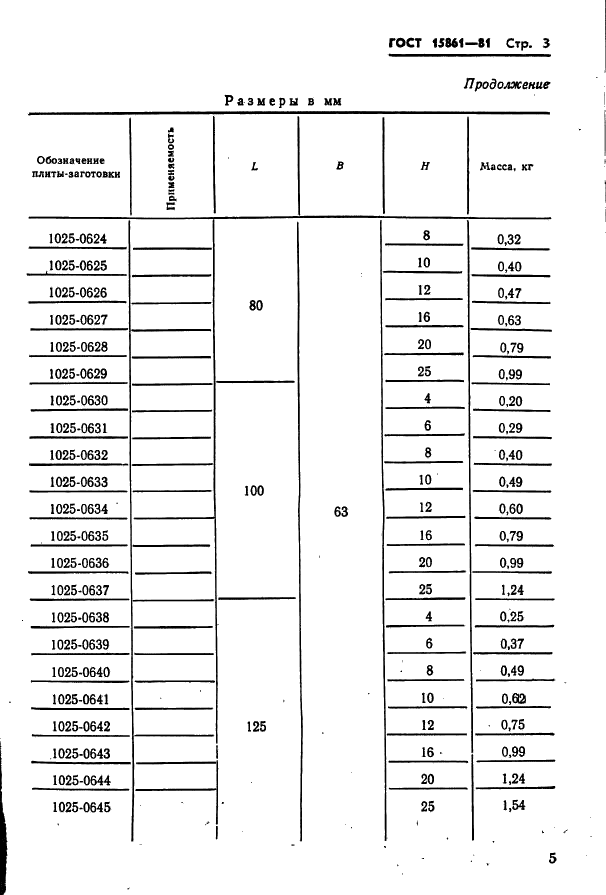 ГОСТ 15861-81 Плиты-заготовки прямоугольные пакетов штампов листовой штамповки для разделительных операций. Конструкция и размеры (фото 5 из 150)