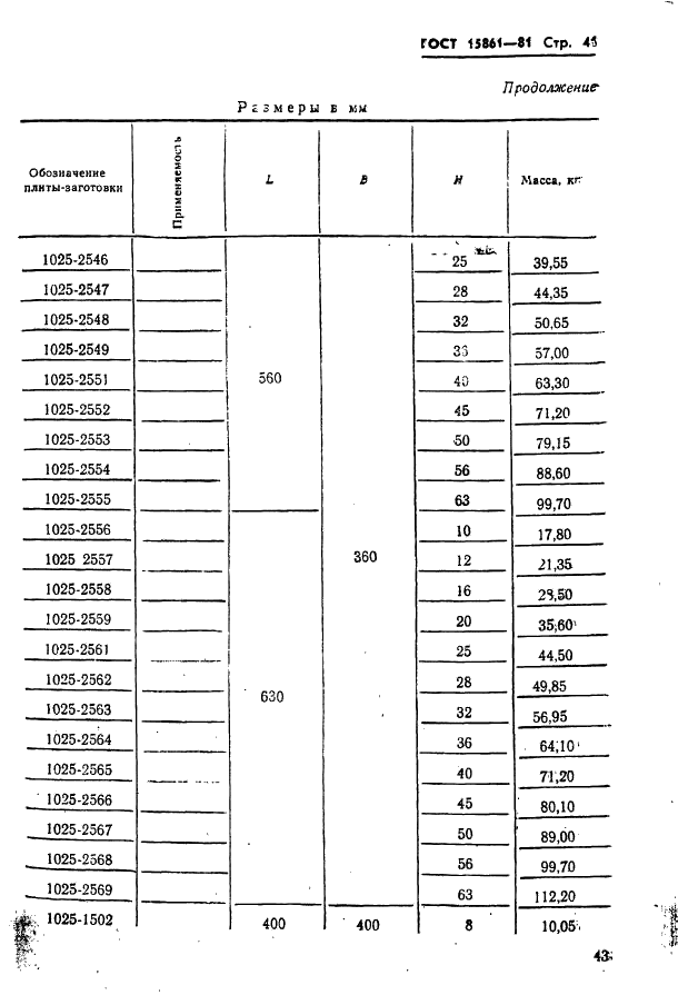 ГОСТ 15861-81 Плиты-заготовки прямоугольные пакетов штампов листовой штамповки для разделительных операций. Конструкция и размеры (фото 43 из 150)