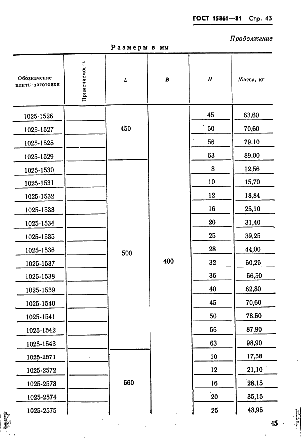 ГОСТ 15861-81 Плиты-заготовки прямоугольные пакетов штампов листовой штамповки для разделительных операций. Конструкция и размеры (фото 45 из 150)