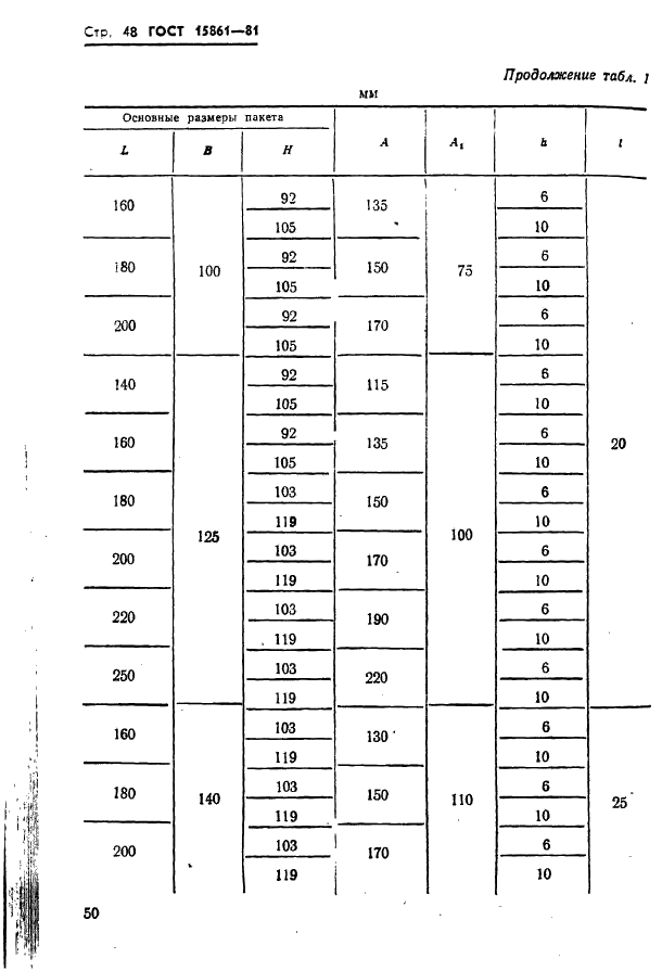 ГОСТ 15861-81 Плиты-заготовки прямоугольные пакетов штампов листовой штамповки для разделительных операций. Конструкция и размеры (фото 50 из 150)