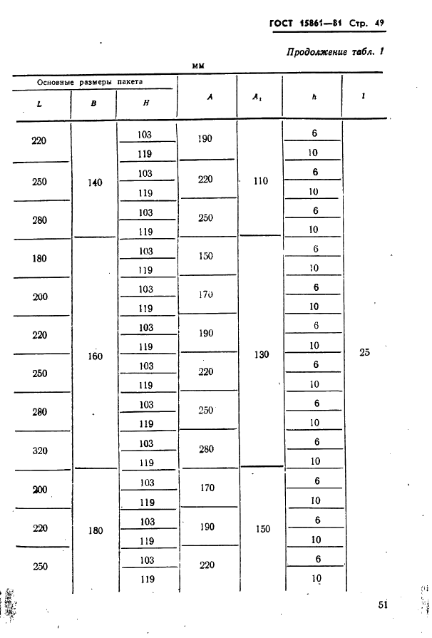 ГОСТ 15861-81 Плиты-заготовки прямоугольные пакетов штампов листовой штамповки для разделительных операций. Конструкция и размеры (фото 51 из 150)