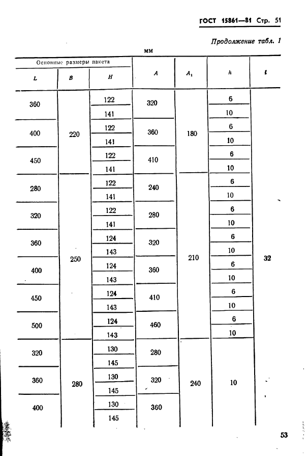 ГОСТ 15861-81 Плиты-заготовки прямоугольные пакетов штампов листовой штамповки для разделительных операций. Конструкция и размеры (фото 53 из 150)
