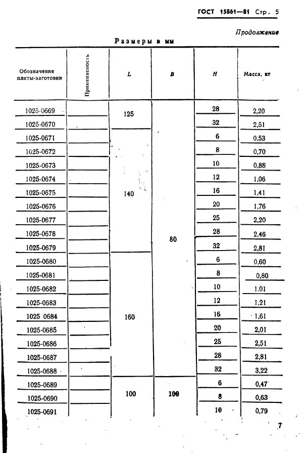 ГОСТ 15861-81 Плиты-заготовки прямоугольные пакетов штампов листовой штамповки для разделительных операций. Конструкция и размеры (фото 7 из 150)