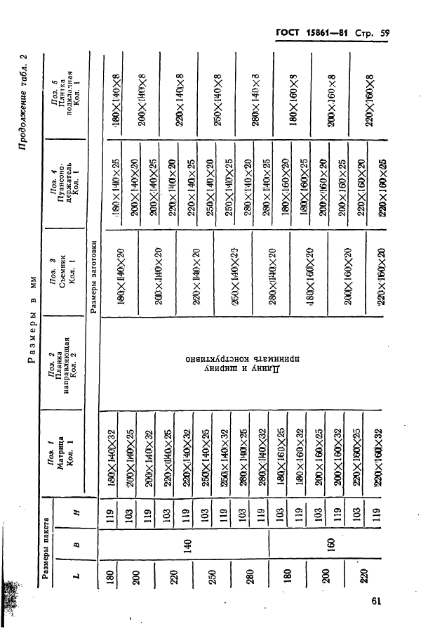 ГОСТ 15861-81 Плиты-заготовки прямоугольные пакетов штампов листовой штамповки для разделительных операций. Конструкция и размеры (фото 61 из 150)