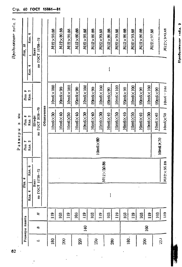 ГОСТ 15861-81 Плиты-заготовки прямоугольные пакетов штампов листовой штамповки для разделительных операций. Конструкция и размеры (фото 62 из 150)