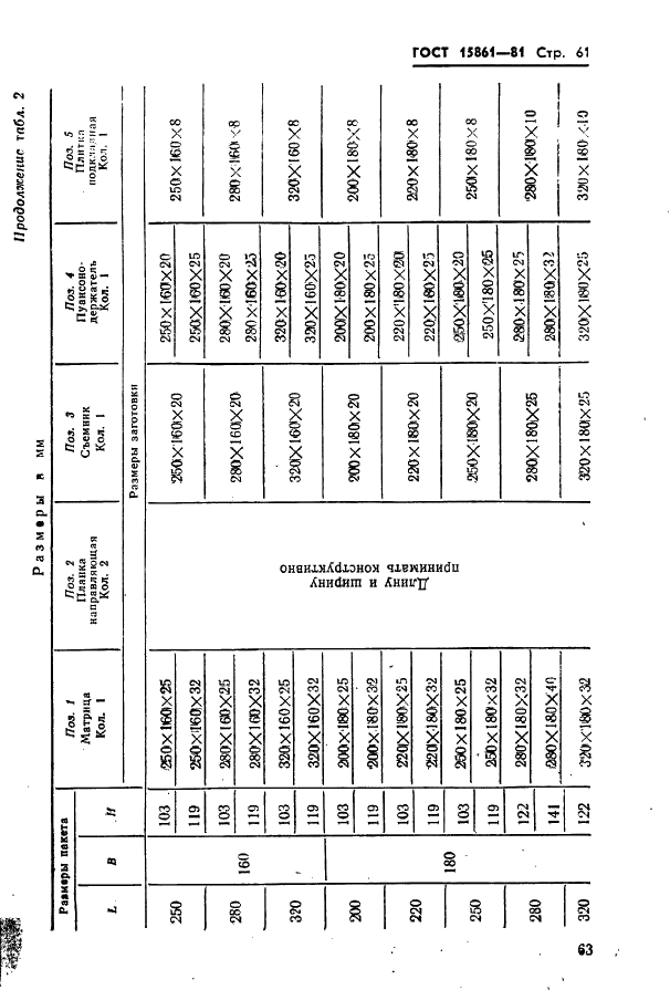 ГОСТ 15861-81 Плиты-заготовки прямоугольные пакетов штампов листовой штамповки для разделительных операций. Конструкция и размеры (фото 63 из 150)