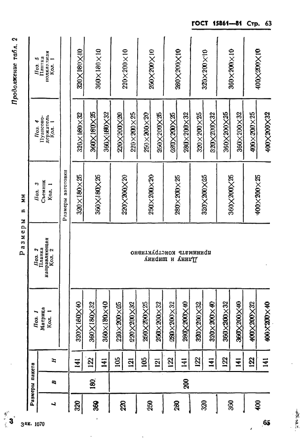 ГОСТ 15861-81 Плиты-заготовки прямоугольные пакетов штампов листовой штамповки для разделительных операций. Конструкция и размеры (фото 65 из 150)