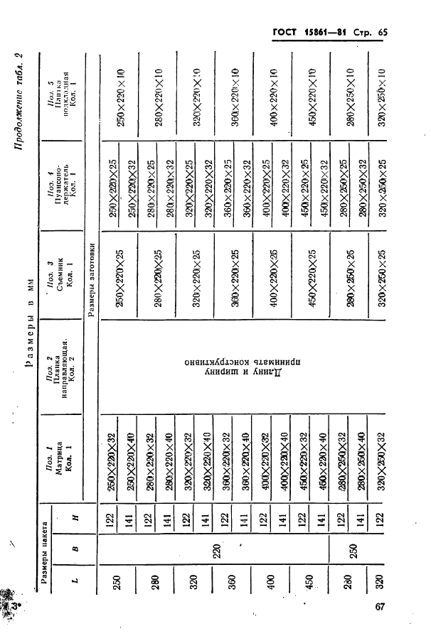 ГОСТ 15861-81 Плиты-заготовки прямоугольные пакетов штампов листовой штамповки для разделительных операций. Конструкция и размеры (фото 67 из 150)