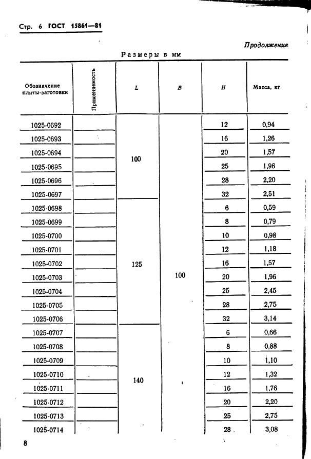ГОСТ 15861-81 Плиты-заготовки прямоугольные пакетов штампов листовой штамповки для разделительных операций. Конструкция и размеры (фото 8 из 150)